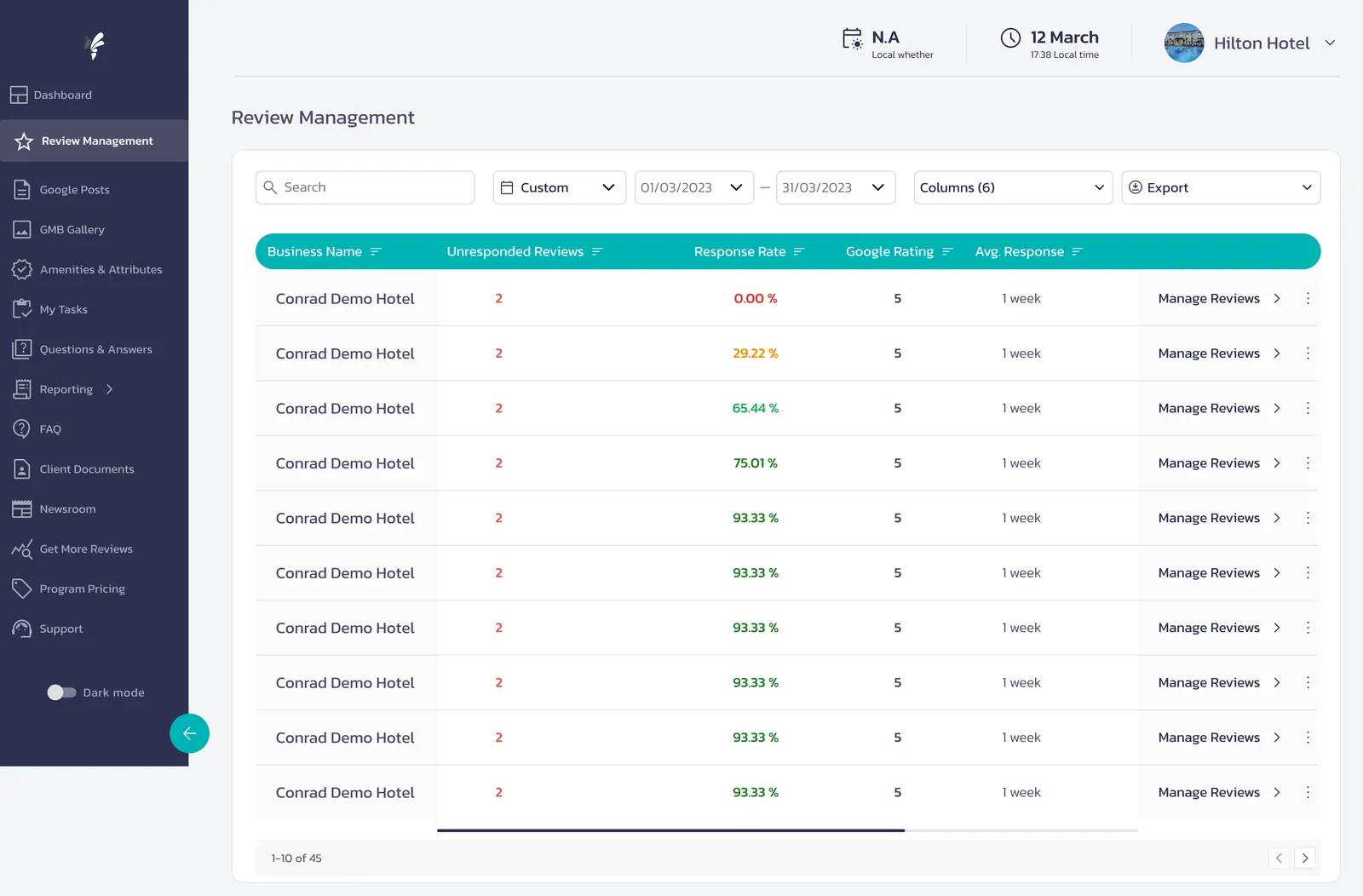 Table of properties with unresponded reviews, response rate, Google rating and average response time